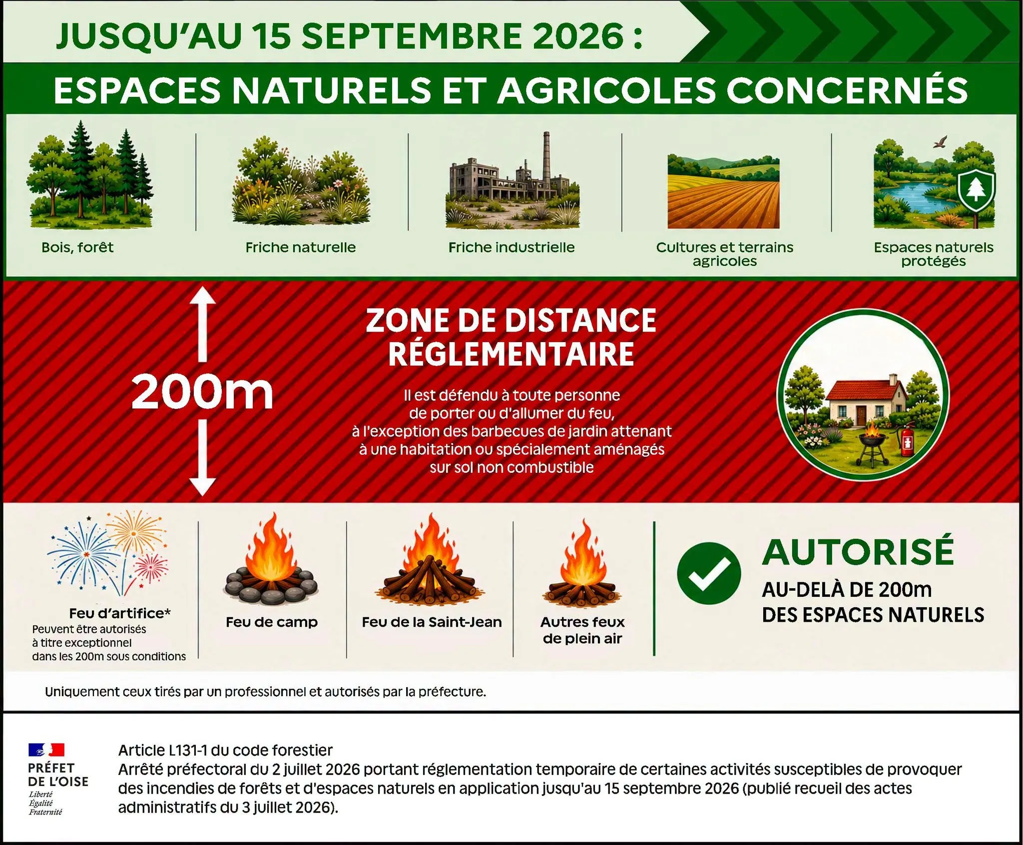 Lire la suite de l'actualité Risque de feux de forêts et d&rsquo;espaces naturels